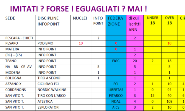 Relazione Morale Gruppi Sportivi dell’Associazione Nazionale Bersaglieri